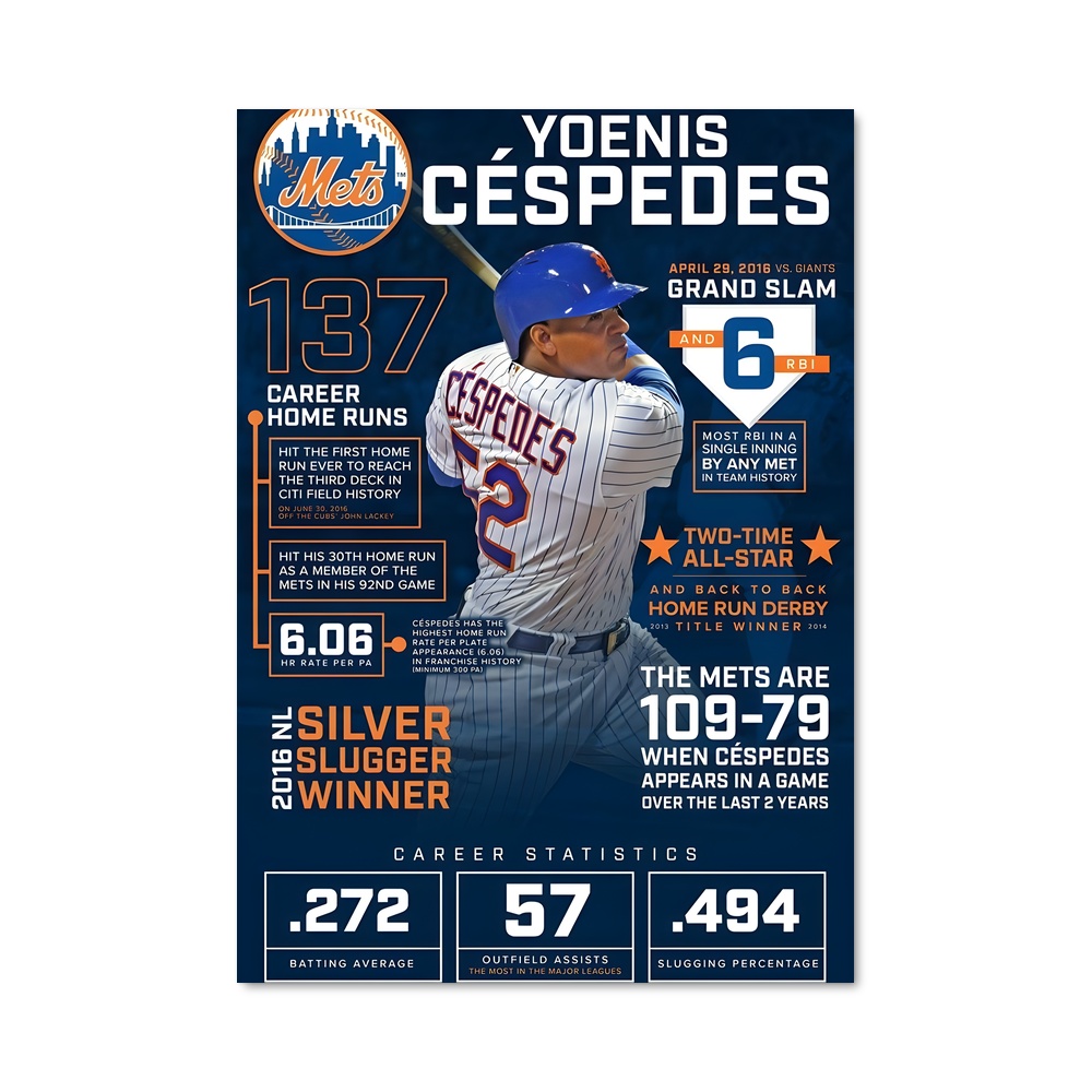 Poster Mets Star Cespedes